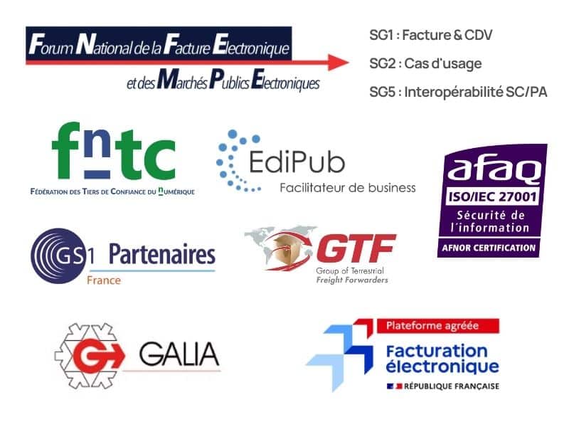 Logos groupes de travail Artéva